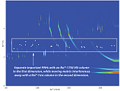 QuEChERS法检测冻干贻贝组织中提取的 NIST SRM 2974a (GCxGC等高线图)