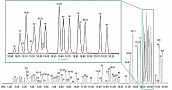 分析挥发性有机物按照EPA方法8260(80ppb标准)采用Rtx®-VMS色谱柱
