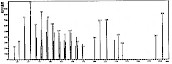 鹅去氧胆酸，鹅脱氧胆酸——质谱图