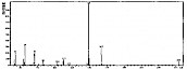 邻苯二甲酸二辛酯，邻苯二甲酸二（α-乙基己基）酯——质谱图