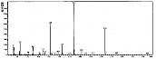 枸橼酸三丁酯，柠檬酸三丁酯——质谱图