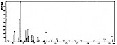异丙基棕榈酸酯，十六酸异丙酯，异丙基十六烷酸酯-——质谱图