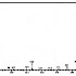 八甲基环四硅氧烷，八甲基环四硅醚-——质谱图