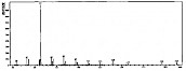 异硬脂醇，异十八醇-——质谱图