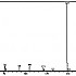 邻苯二甲酸二乙酯，邻酞酸二酯，二乙基邻苯三甲酸酯-——质谱图