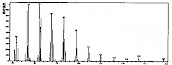 十四醇，蜂花醇，肉豆蔻醇-——质谱图