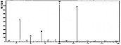 八氟环丁烷，RC318，全氟环丁烷-——质谱图