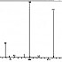 十三醇，十三碳醇-——质谱图