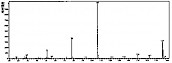 二乙基烟酰胺，尼可刹米，可拉明-——质谱图