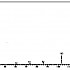 1，3-甘油二乙酸酯，1，2，3-丙三醇二乙酸酯-——质谱图