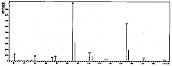 二氯四氟乙烷，四氟二氯乙烷，氟里昂-114-——质谱图