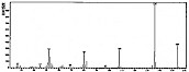龙胆酸，2，5-二羟苯甲酸-——质谱图