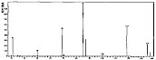 一氯五氟乙烷，氟里昂-115-——质谱图