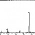3-甲基-2-噻吩羧酸，3-甲基噻吩-2-羧酸-——质谱图
