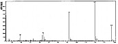水杨酸，2-羟基苯甲酸，柳酸，邻羟基苯甲酸-——质谱图