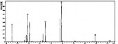 二乙二醇二甲醚，双（2-甲氧基乙基）醚，二甘醇双甲醚-——质谱图