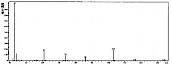β-乙酸甘油酯，乙酸甘油酯，一醋精，阿塞丁-——质谱图