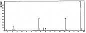 异烟酰胺，异烟胺，4-吡啶甲酰胺-——质谱图