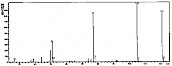 二氯二氟甲烷，氟里昂-12-——质谱图
