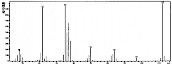 三乙撑二胺，三乙烯二胺，三亚乙基二胺-——质谱图