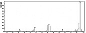 间苯二酚，雷锁辛-——质谱图