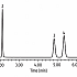 多环芳烃在Raptor™ Biphenyl的完美分析