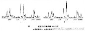 虎杖中白藜芦醇含量测定及其液质联用分析
