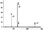 多肽：用三氟乙酸和氢氧化铵作流动相，血管紧张素I 的质谱图比较-B