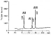 多肽：用三氟乙酸和氢氧化铵分离血管紧张素I、II、III