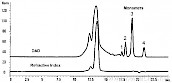 聚丁二烯：GPC 采用UV 和示差折光检侧