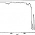 三氯三氟乙烷，氟里昂-113-——红外光谱图