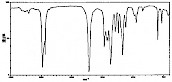 甲基异丁基甲酮，4-甲基-2-戊酮，六碳酮-——红外光谱图