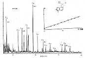 三甲基-1-烷基萘系列质量色谱图
