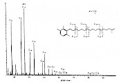 1-烷基-2，3，6一三甲基苯系列质量色谱图