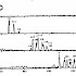 二苯并噻吩系列质量色谱图