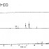 2-苯基萘系列质量色谱图