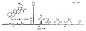 藿-17(21)一烯类的质量色谱图