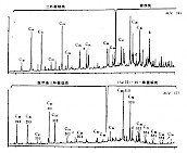 脱甲基三环萜烷类和17α(H)-25-降藿烷类质量色谱图