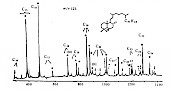 二环烷系列的质量色谱图