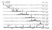 十氢化萘系列的质量色谱图