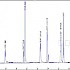 白酒多组分分析标样（36组分）
