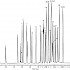 有机氯杀虫剂 EPA 8081A Rtx-CLPesticides2 (双柱分析 Rtx-440)