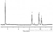 溶剂残留分析 Rtx-624