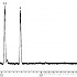 溶剂残留分析 Stabilwax (G16)