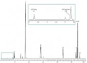 非水溶性溶剂残留分析 Rxi-624Sil MS