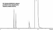 1,1,1,2-四氟乙烷 (CFC-134a) 杂质 完美分析 Rt-Alumina BOND/CFC