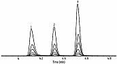 乙炔和丙二烯产能分析 Rt-Alumina BOND/MAPD