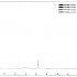 己酸戊酯、己酸乙酯标准品-浓度为0.2%-标准曲线