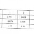 己酸戊酯、己酸乙酯标准品-浓度为0.2%-标准曲线