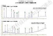 GC-FID测定白酒中塑化剂（16种邻苯二甲酸脂类化合物）的检测_13shuiyin